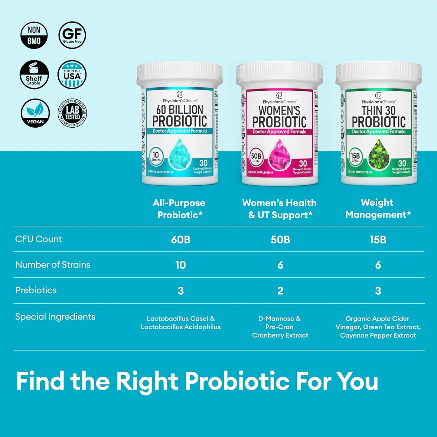 Probiotic Powerhouse: 60 Billion CFU, 10 Strains with Organic Prebiotics for Immune and Digestive Health - Alleviates Occasional Constipation, Diarrhea, Gas, and Bloating - Suitable for Both Women and Men